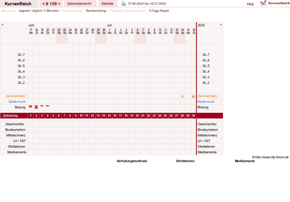 NFP-Kurve User #11173