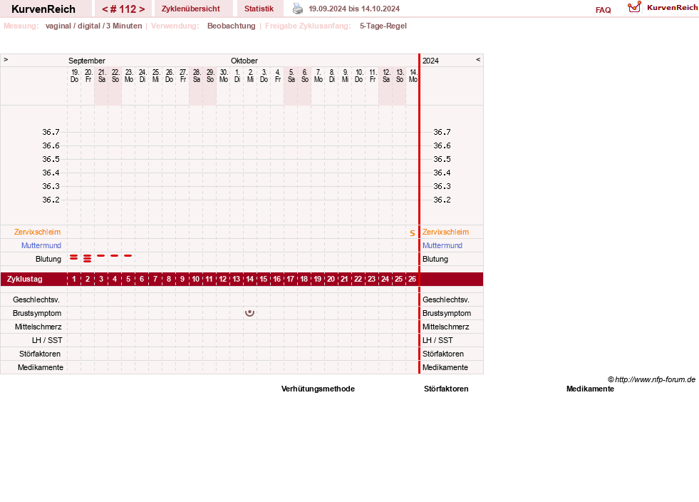 NFP-Kurve User #11173