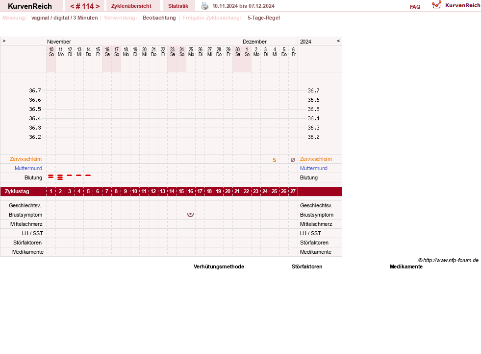 NFP-Kurve User #11173