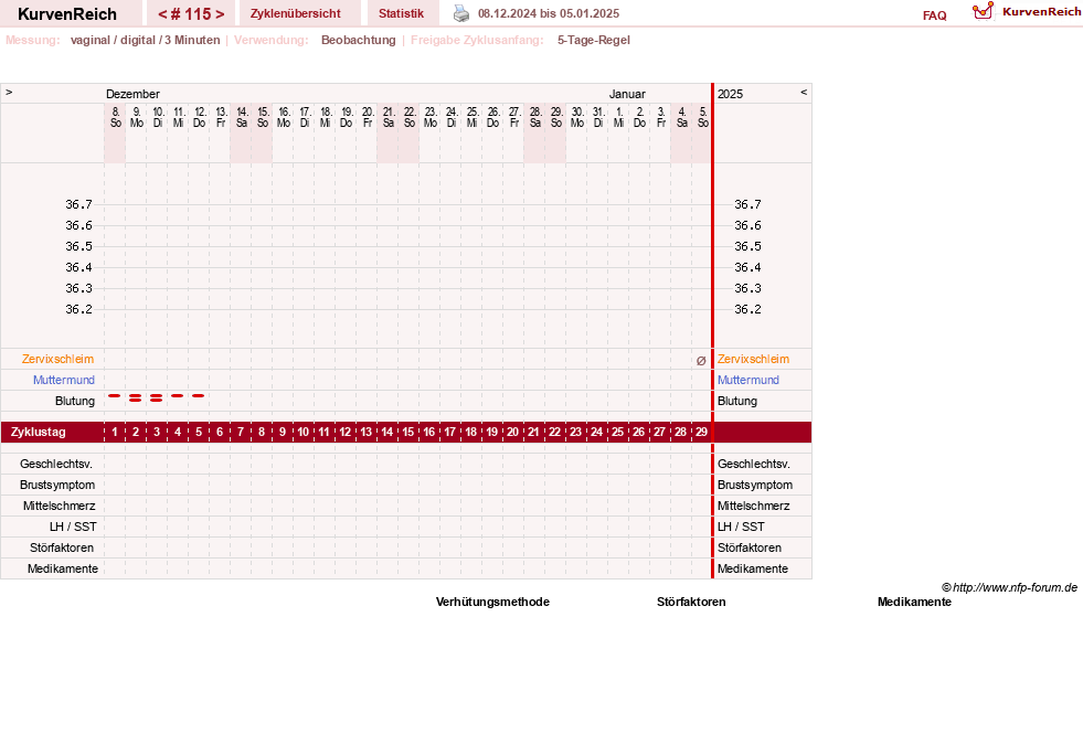 NFP-Kurve User #11173
