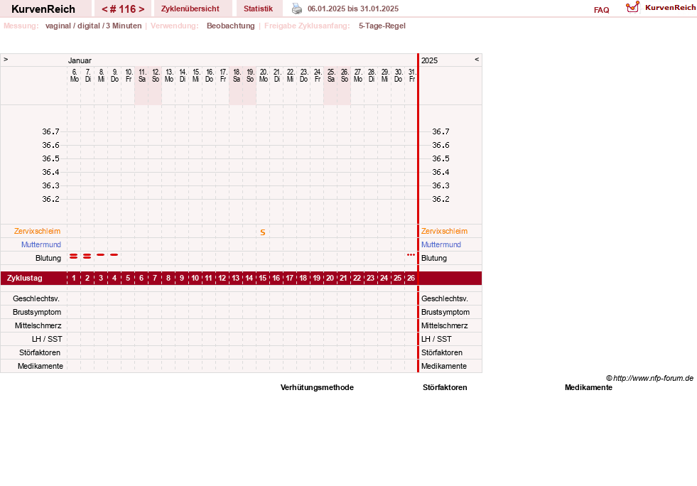 NFP-Kurve User #11173