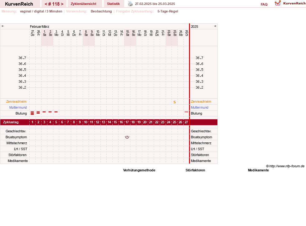 NFP-Kurve User #11173
