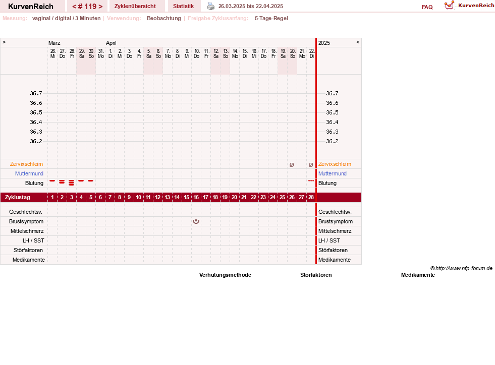 NFP-Kurve User #11173