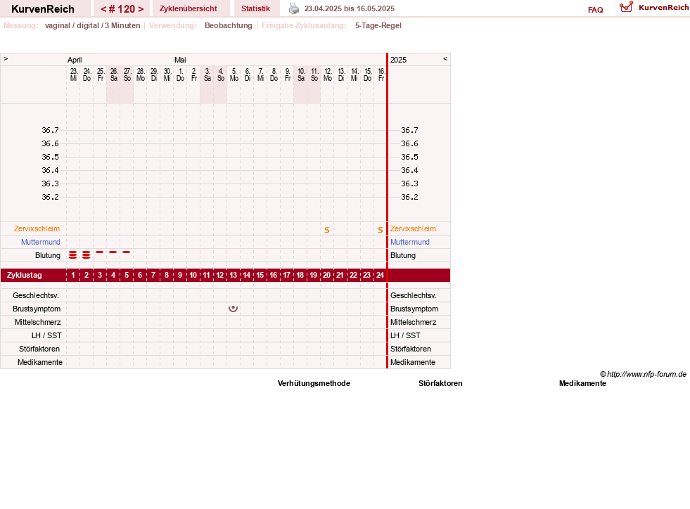 NFP-Kurve User #11173