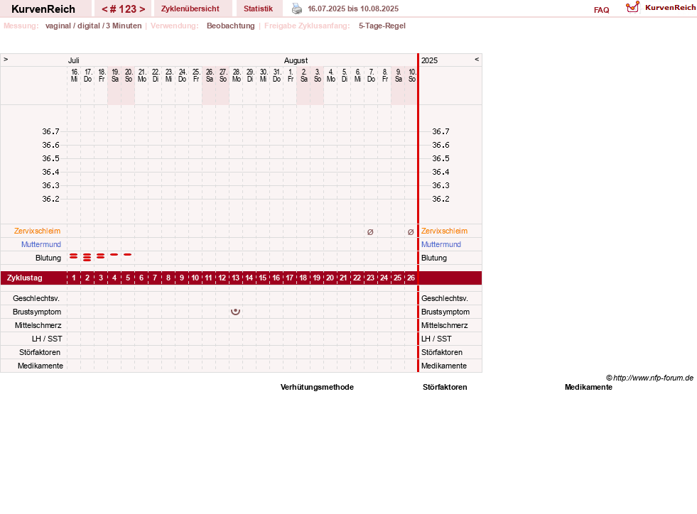 NFP-Kurve User #11173
