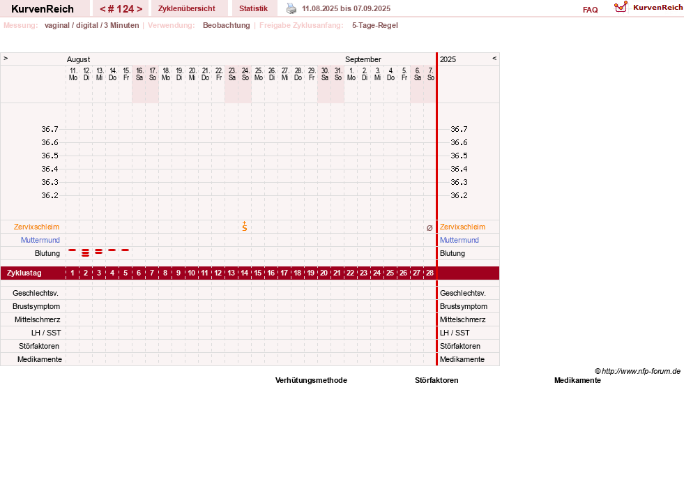 NFP-Kurve User #11173