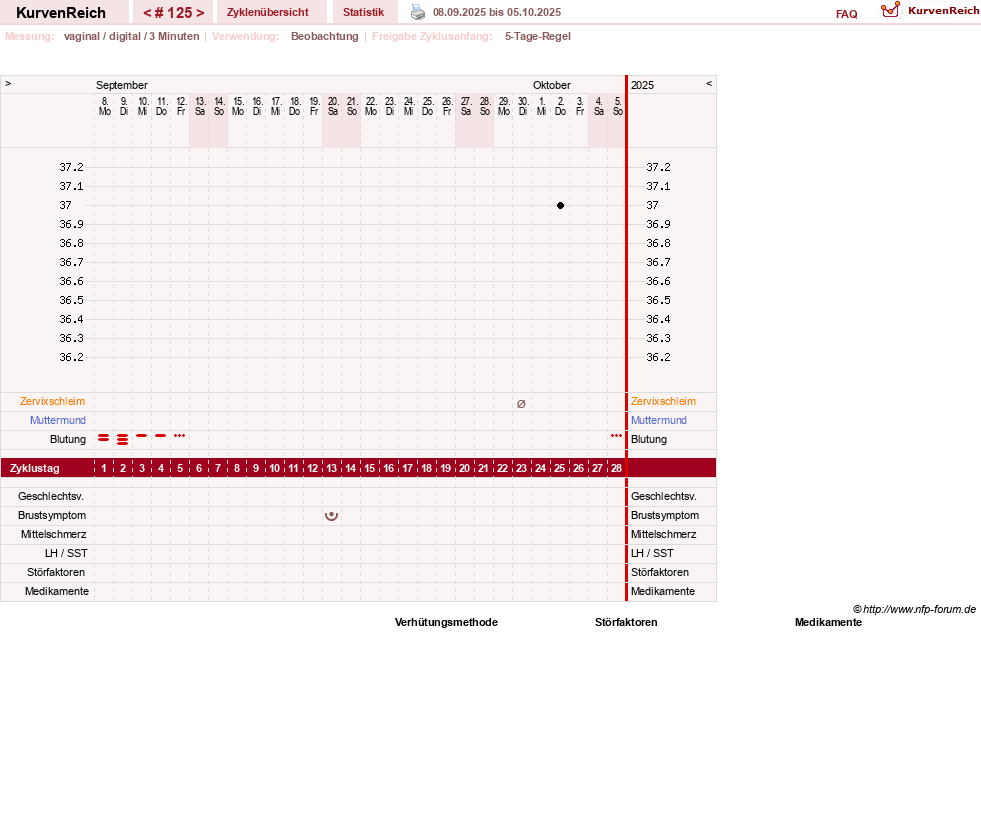 NFP-Kurve User #11173