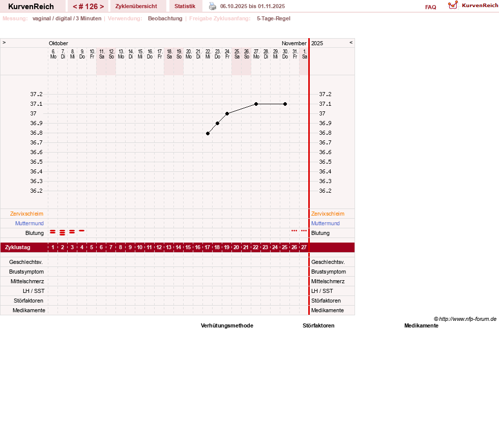 NFP-Kurve User #11173