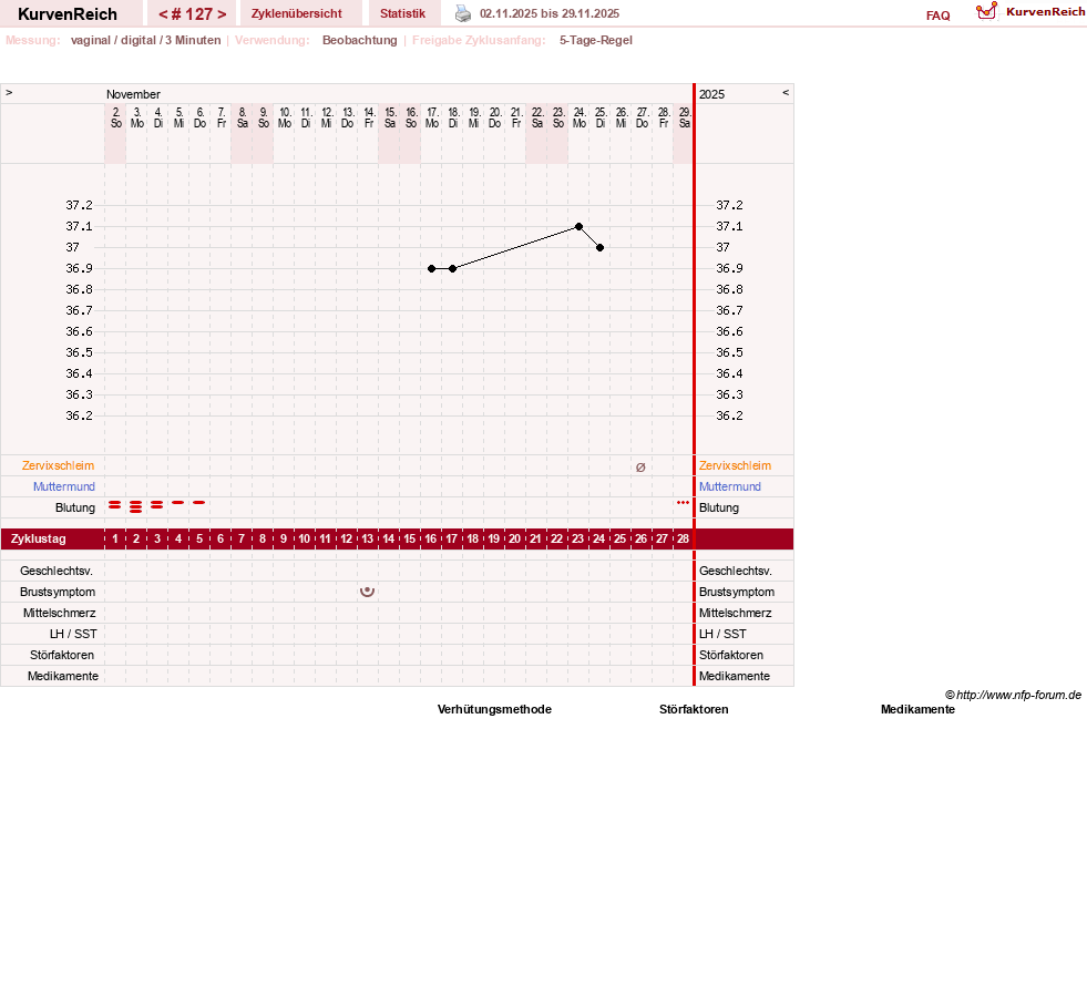 NFP-Kurve User #11173