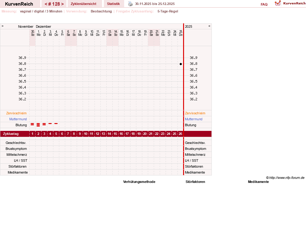 NFP-Kurve User #11173