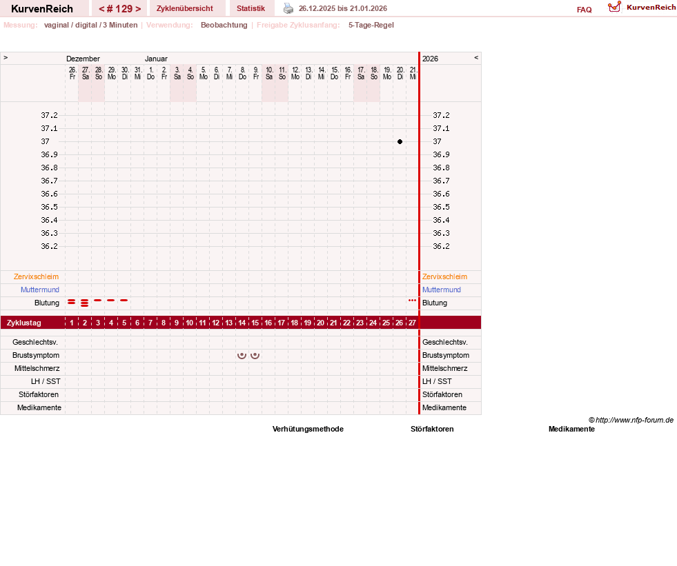 NFP-Kurve User #11173