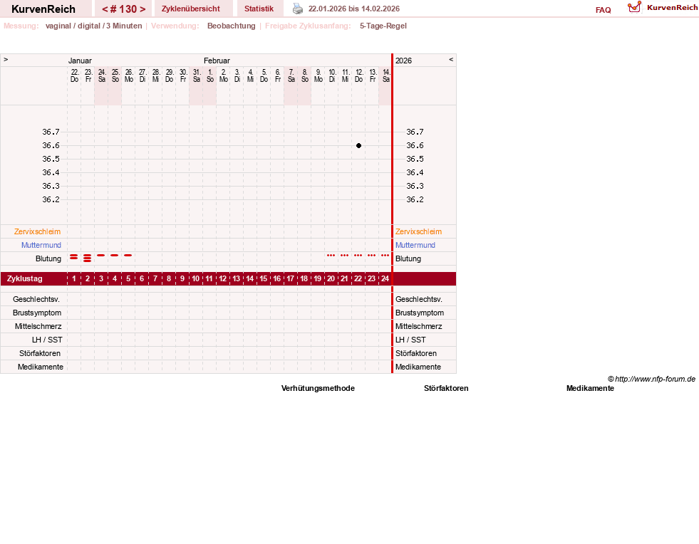 NFP-Kurve User #11173