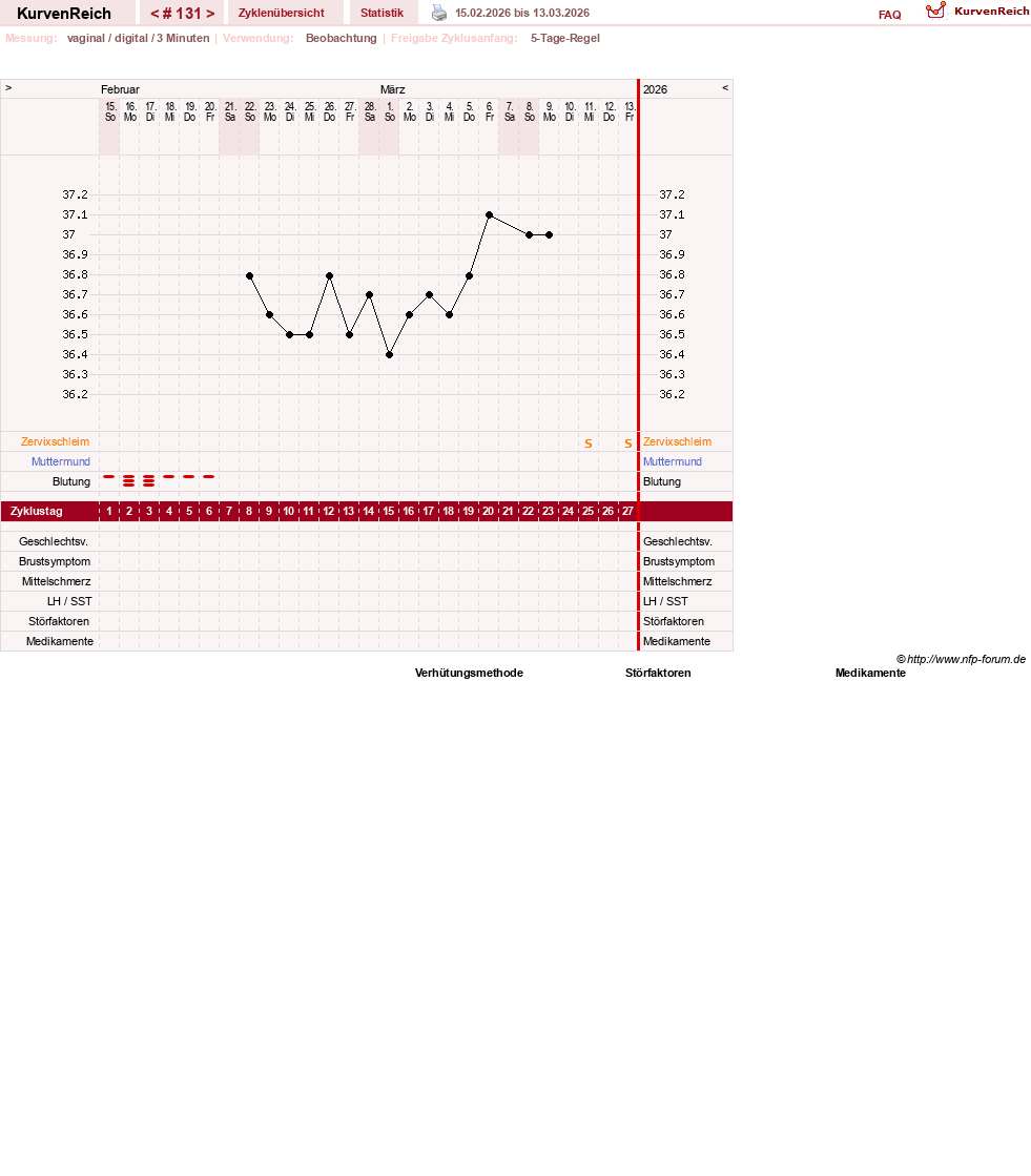 NFP-Kurve User #11173