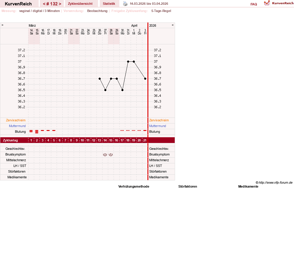 NFP-Kurve User #11173