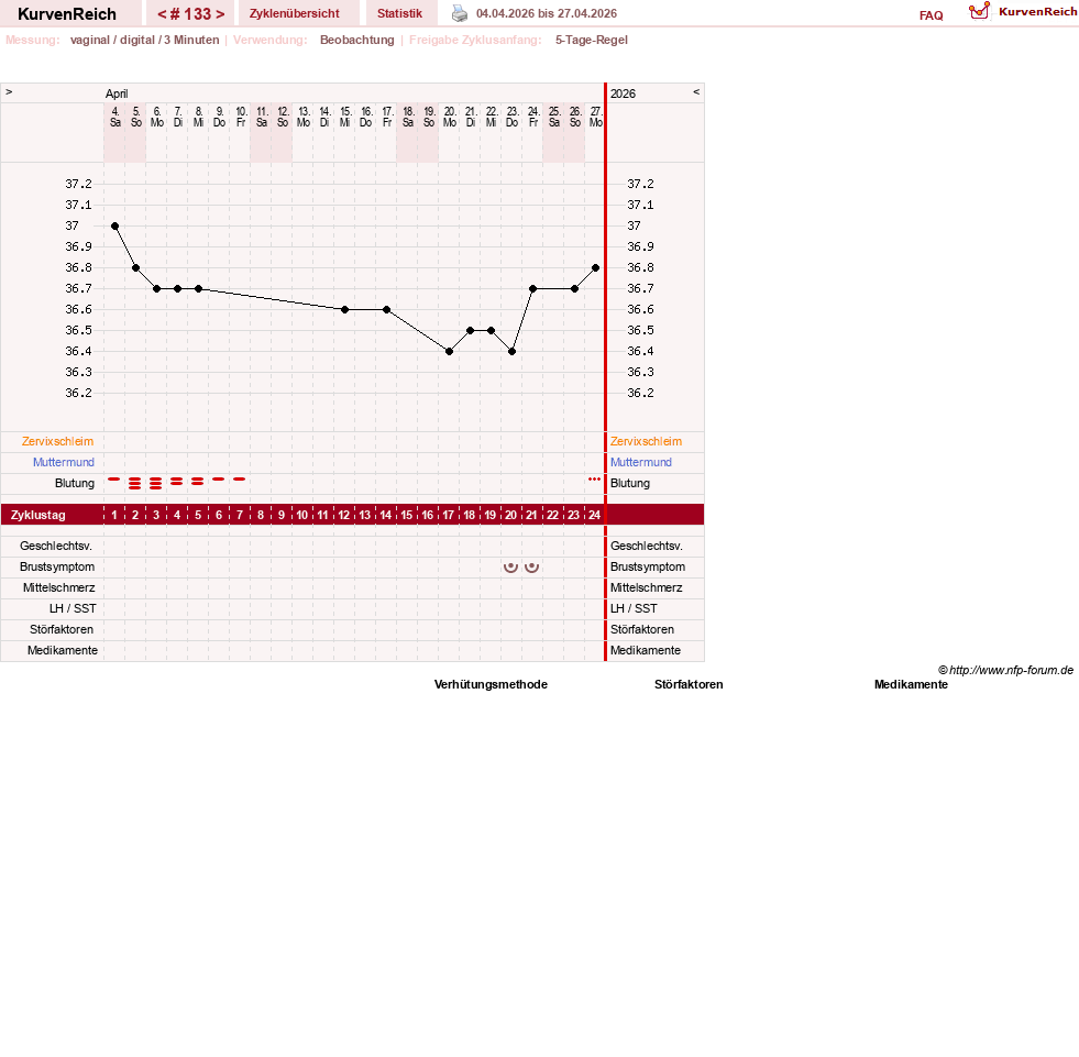 NFP-Kurve User #11173