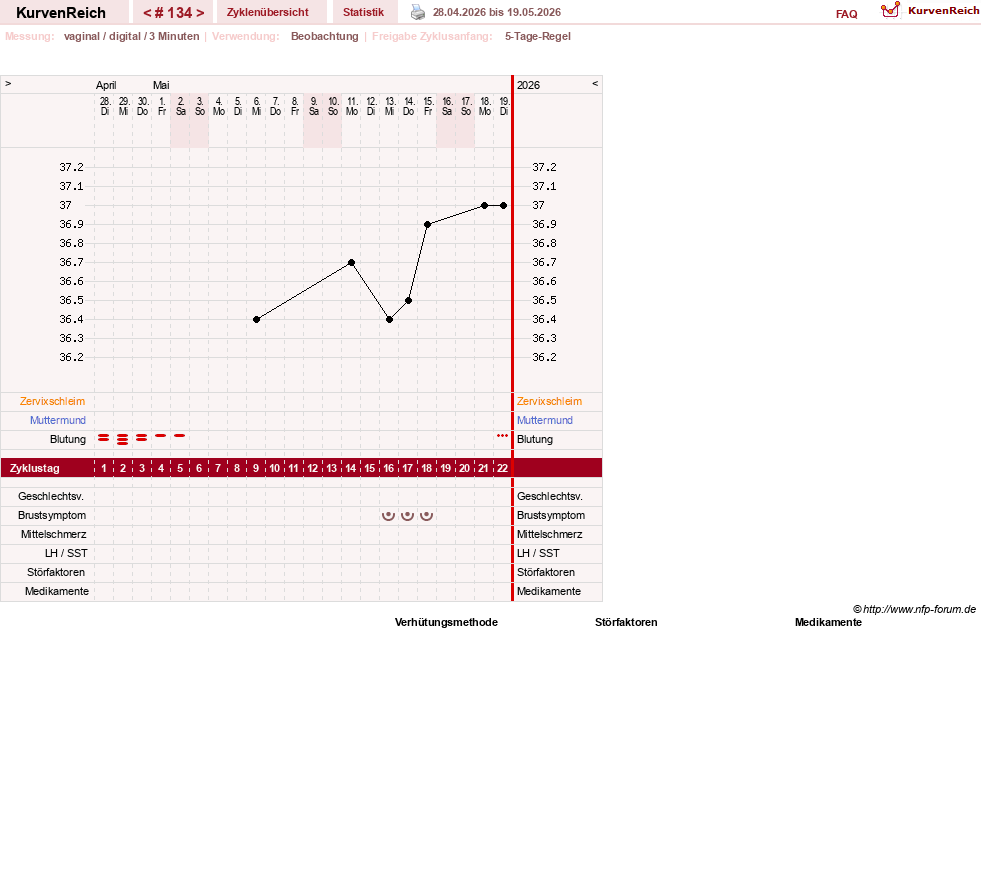 NFP-Kurve User #11173