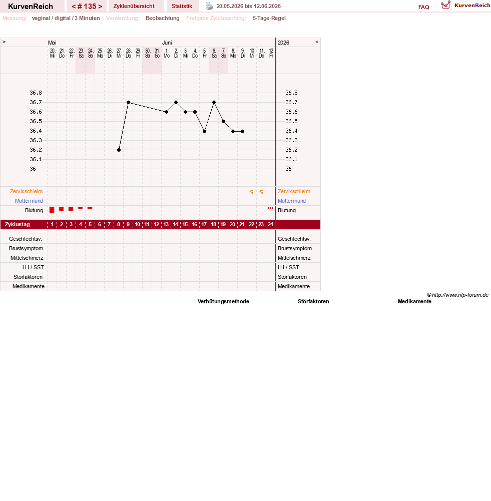 NFP-Kurve User #11173