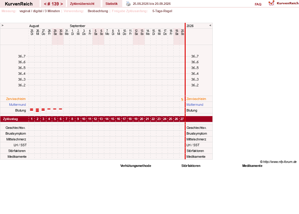NFP-Kurve User #11173