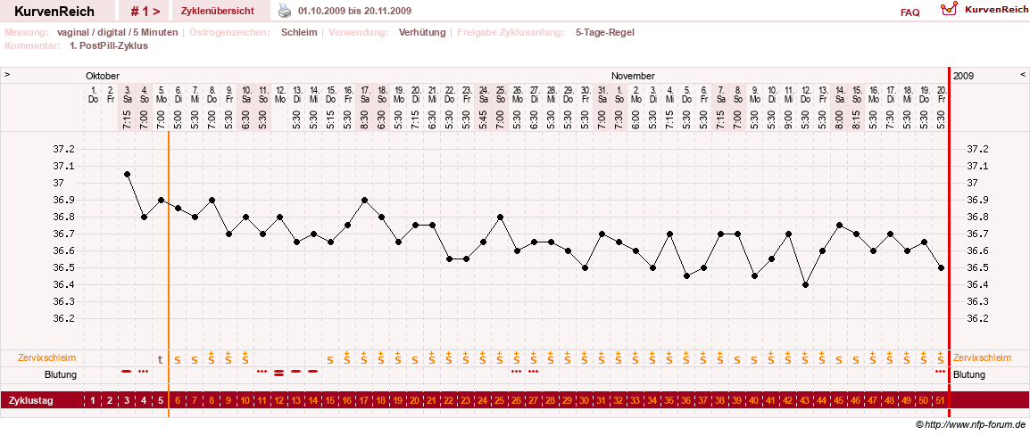 NFP-Kurve User #11351