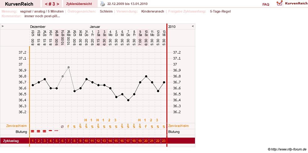 NFP-Kurve User #11351