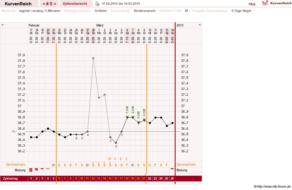 NFP-Kurve User #11351