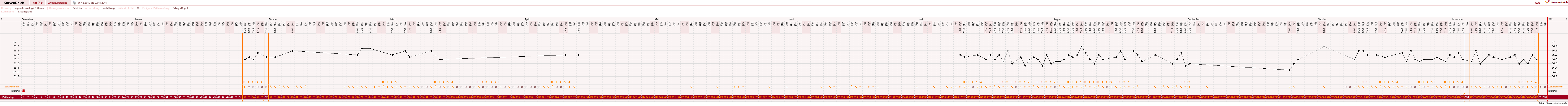 NFP-Kurve User #11351