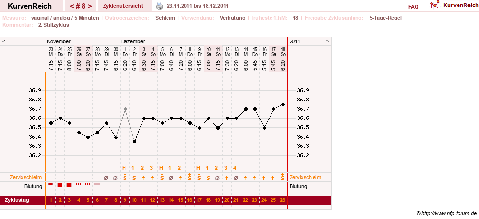 NFP-Kurve User #11351