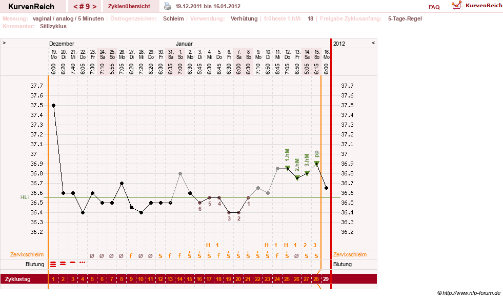 NFP-Kurve User #11351