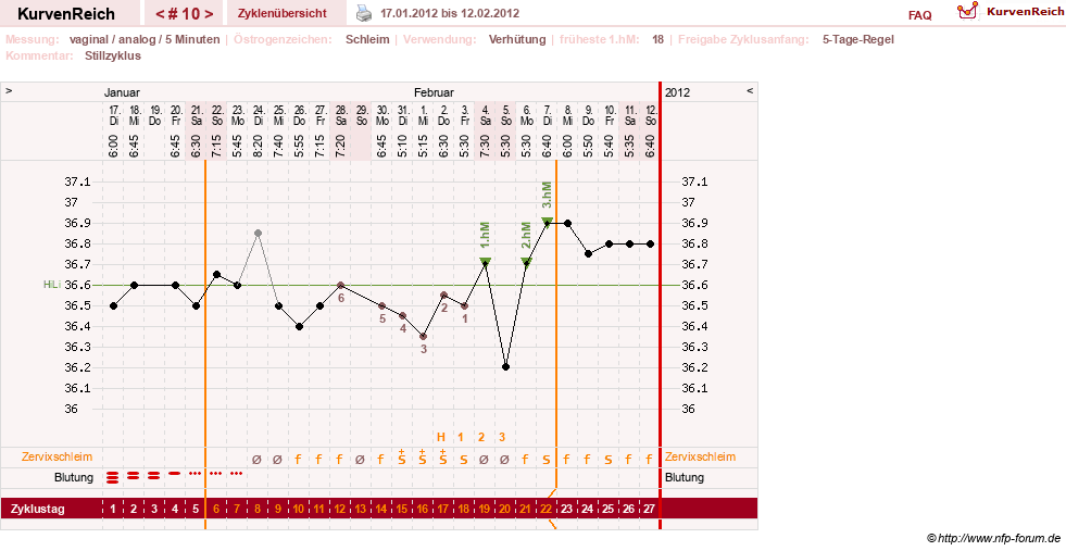 NFP-Kurve User #11351