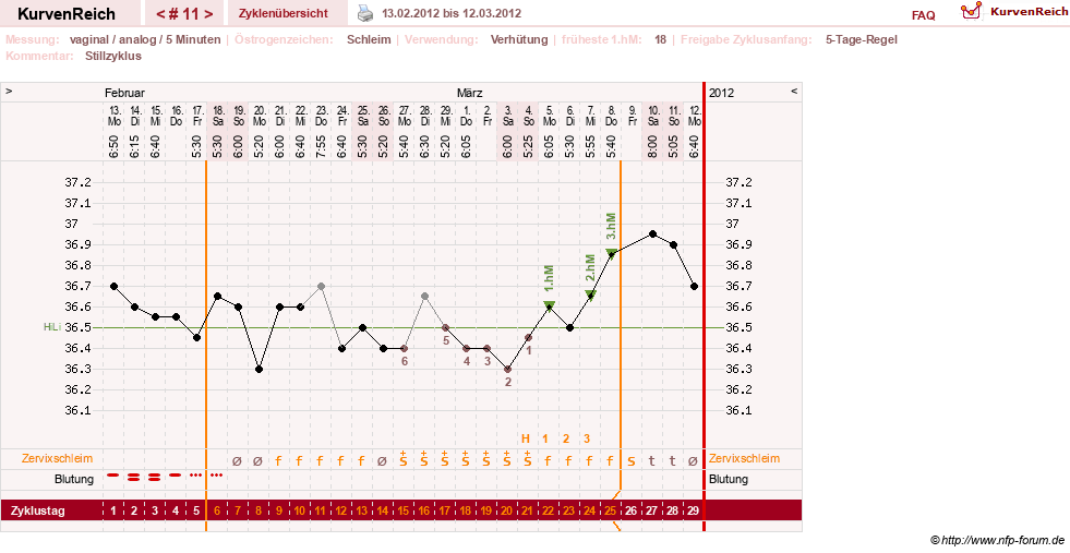 NFP-Kurve User #11351