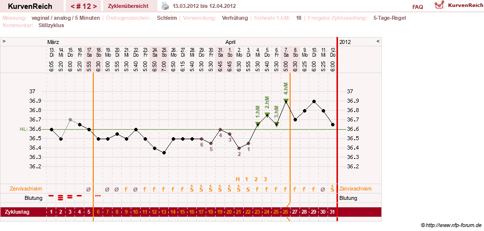 NFP-Kurve User #11351