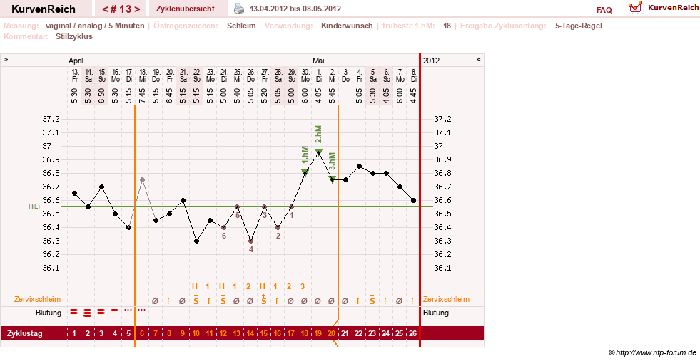 NFP-Kurve User #11351