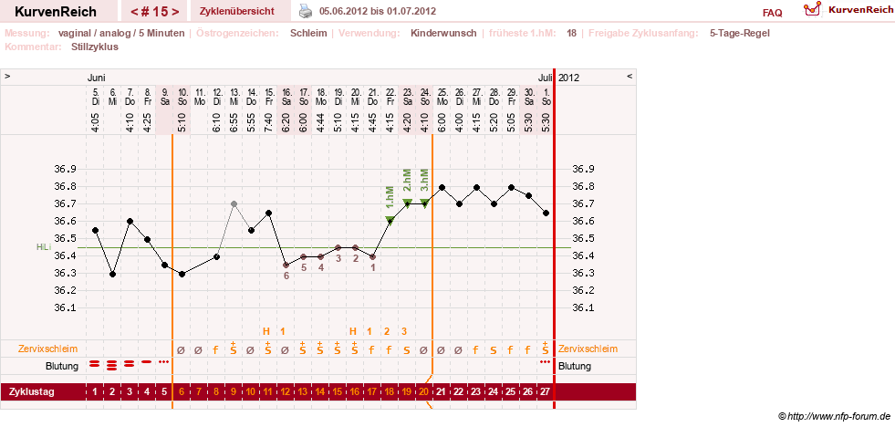 NFP-Kurve User #11351
