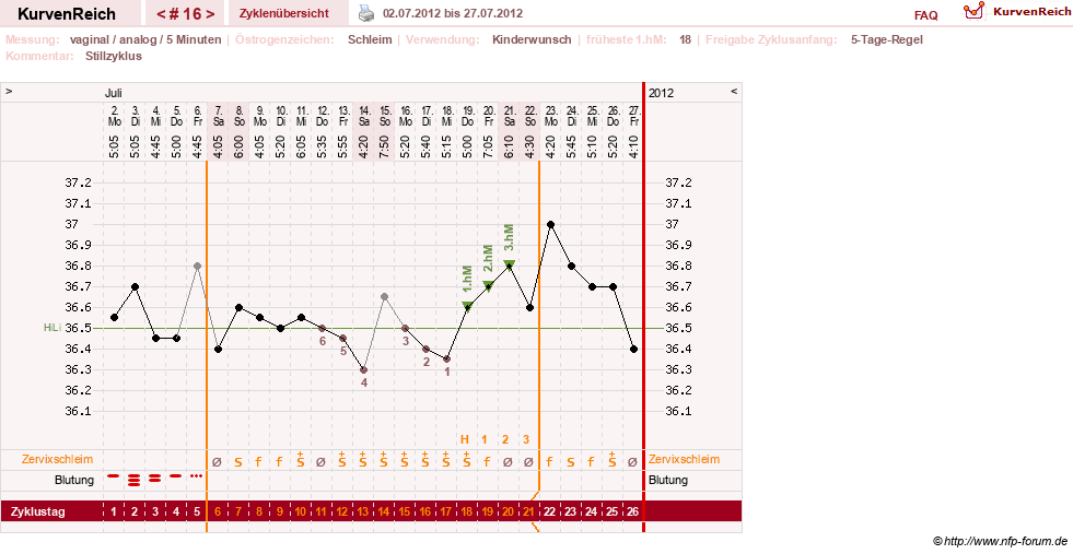 NFP-Kurve User #11351