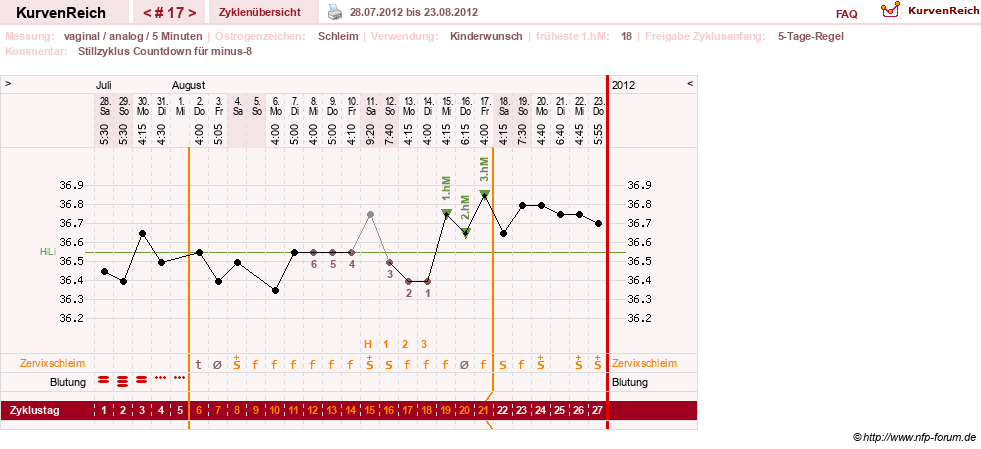 NFP-Kurve User #11351
