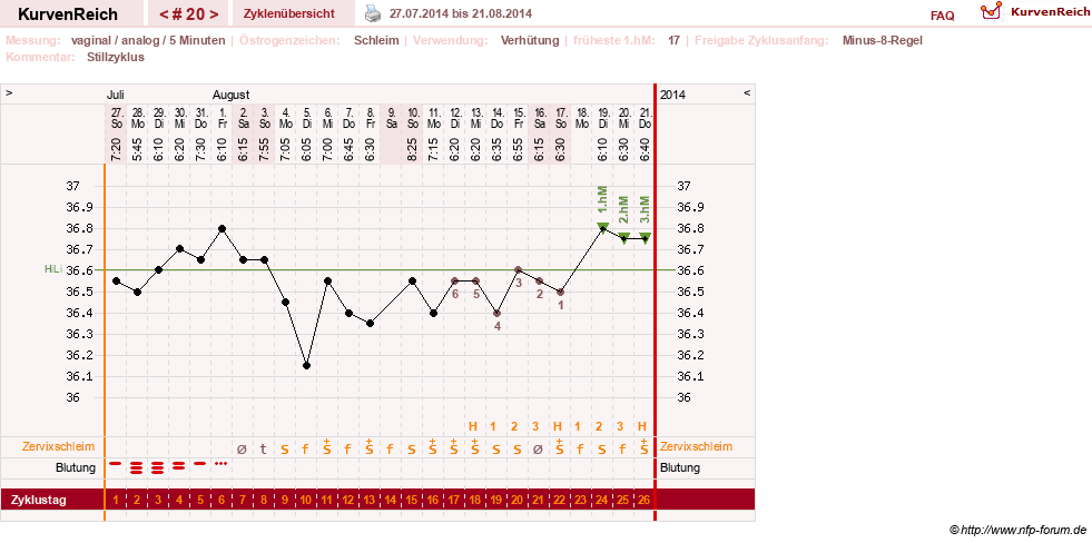 NFP-Kurve User #11351