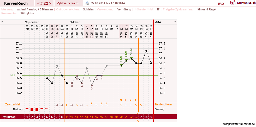 NFP-Kurve User #11351