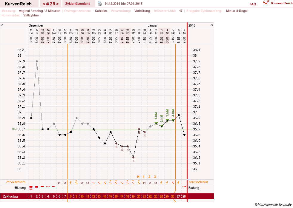 NFP-Kurve User #11351