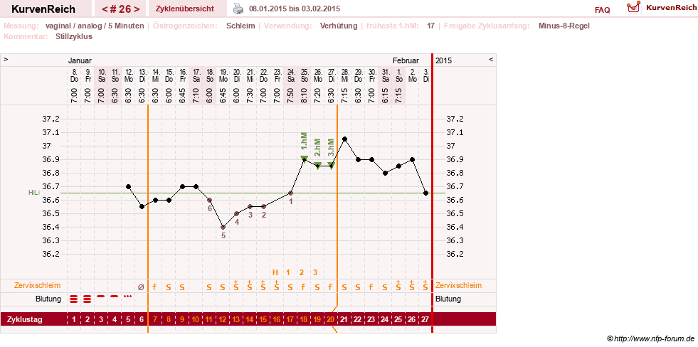 NFP-Kurve User #11351