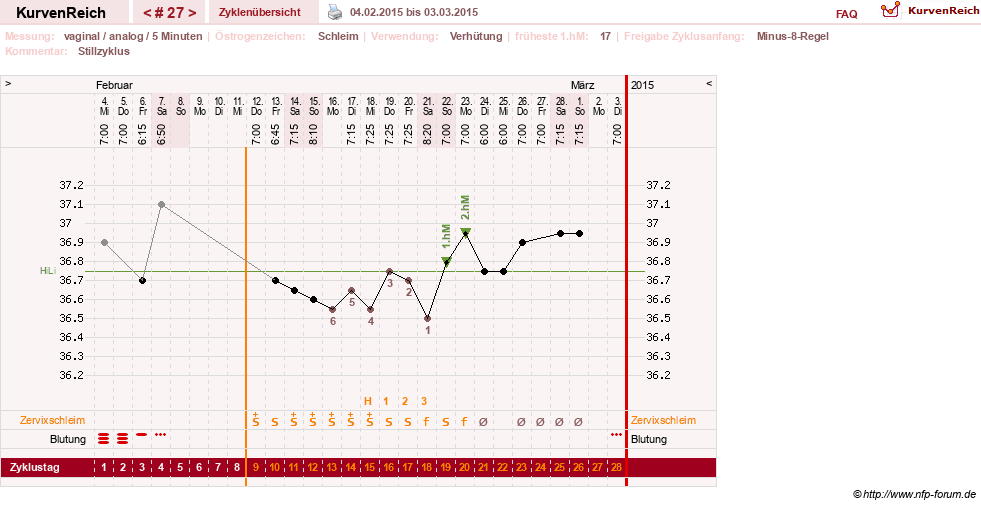 NFP-Kurve User #11351