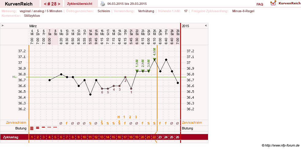NFP-Kurve User #11351