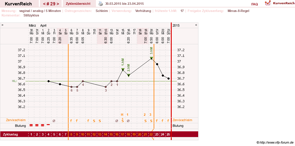 NFP-Kurve User #11351