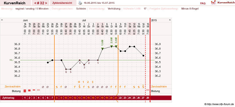 NFP-Kurve User #11351