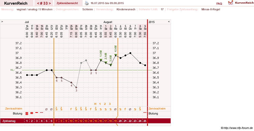 NFP-Kurve User #11351