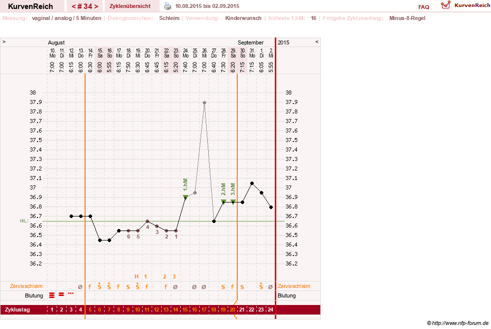 NFP-Kurve User #11351