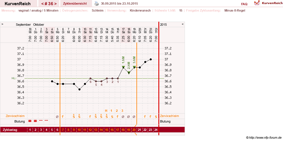 NFP-Kurve User #11351