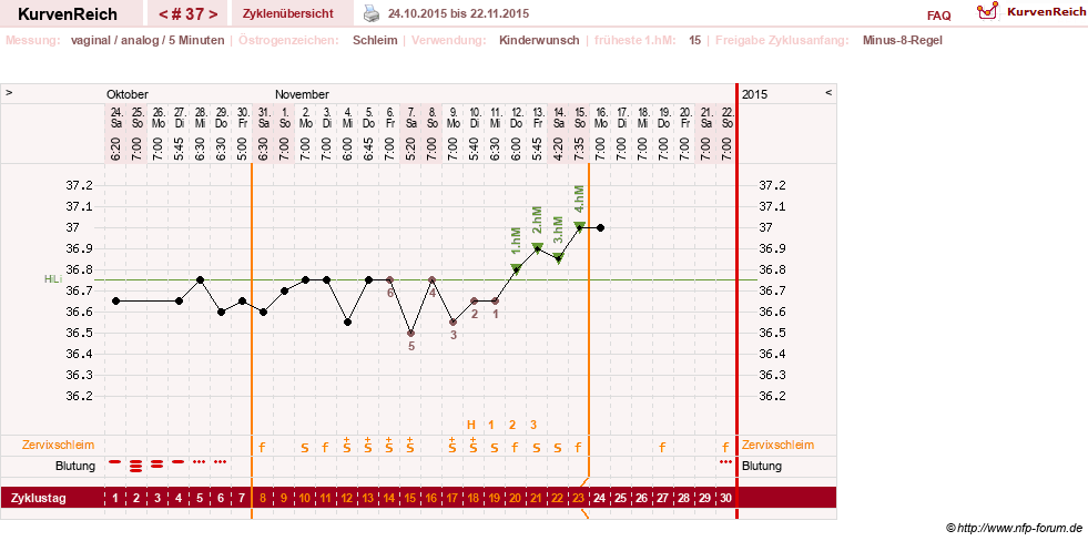 NFP-Kurve User #11351