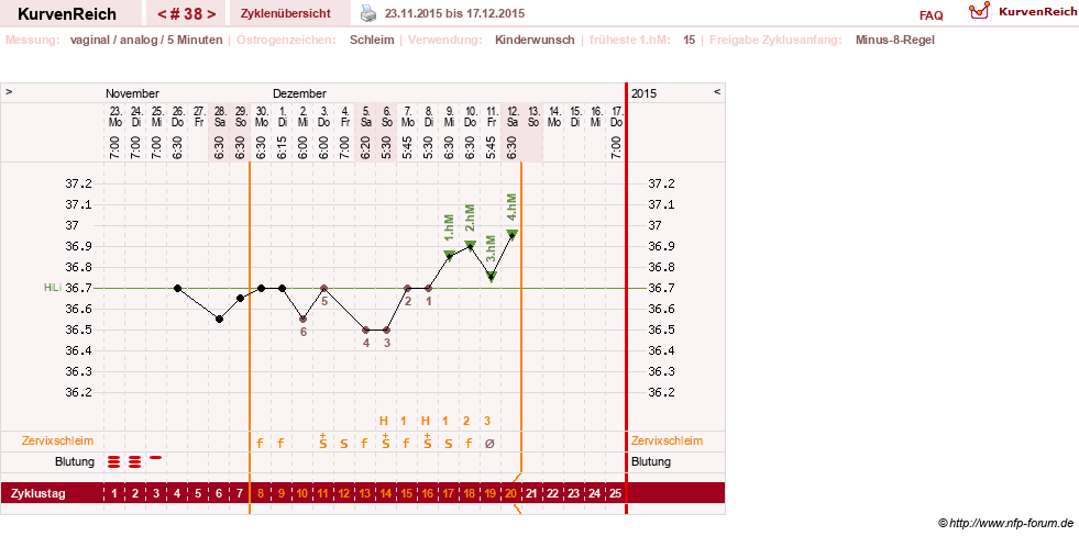 NFP-Kurve User #11351