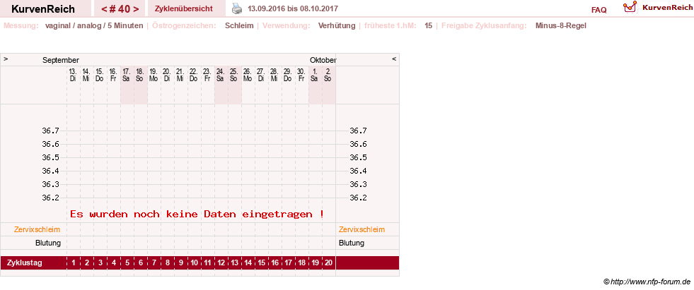 NFP-Kurve User #11351