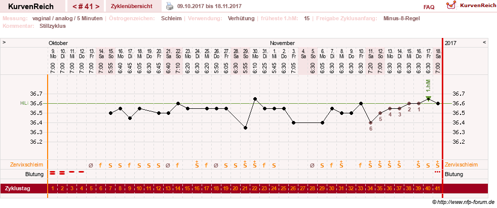 NFP-Kurve User #11351